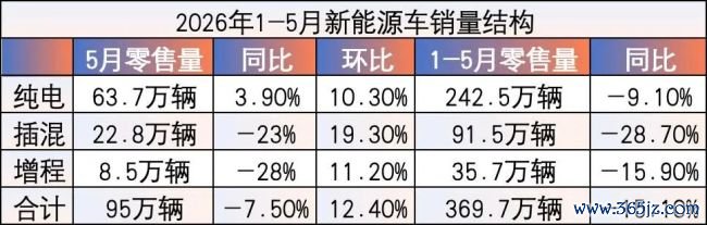 李想抵抗“唱衰增程”：纯电增程兴盛不同需求，不要搞动力鄙夷链